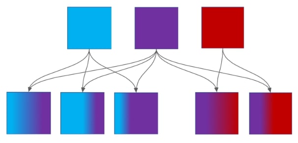Genealogy Tip: DNA Inheritance Explained